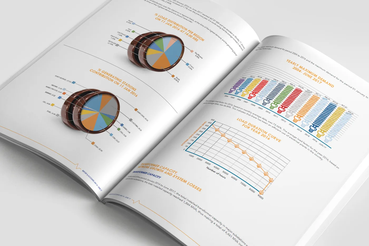 CEB “Powering the Nation” — performance data, 2017, CEB, Annual reports, Logos Publicity Limited, Mauritius